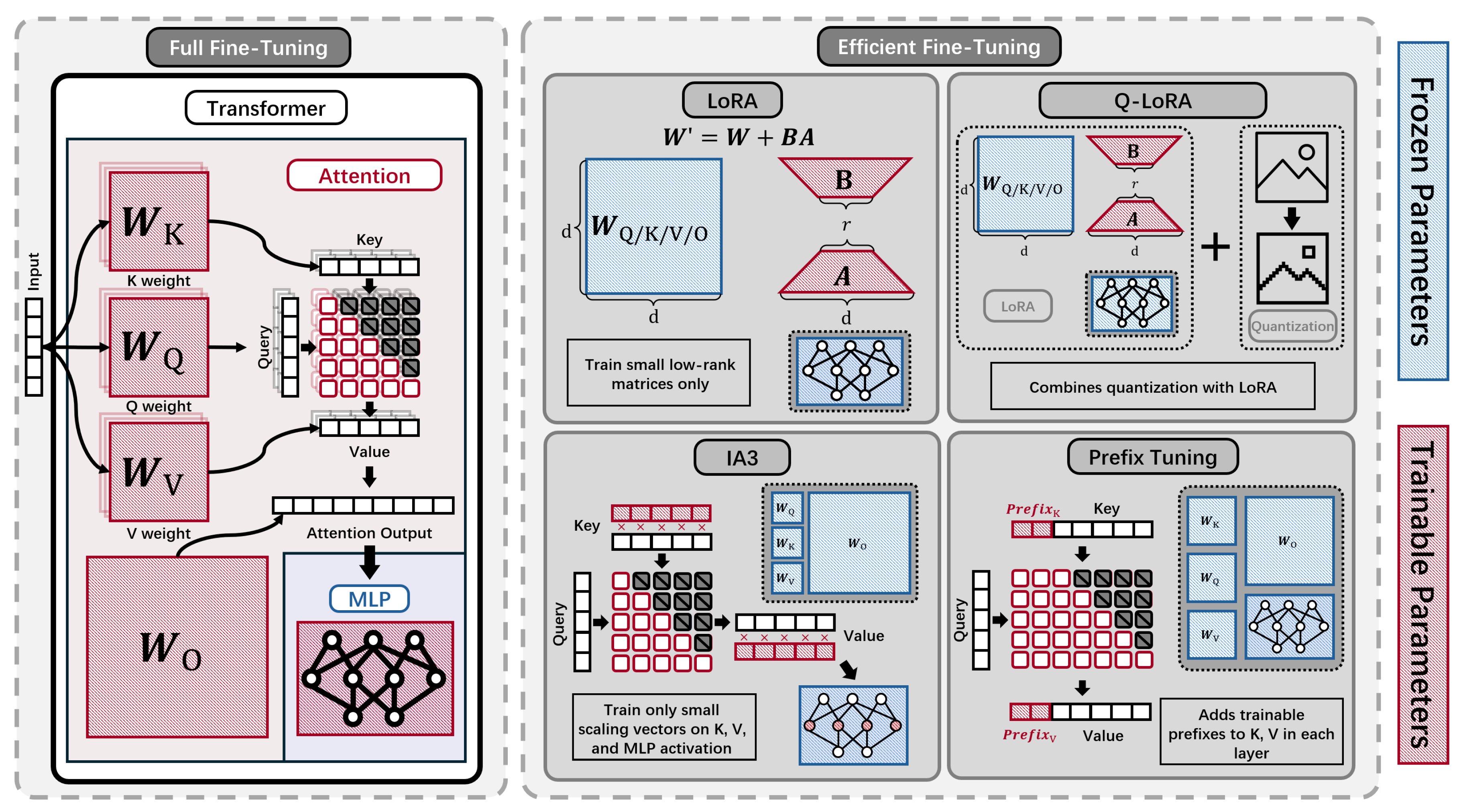 Preprints 191041 g007