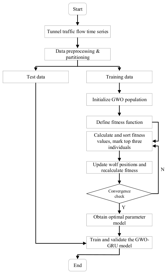 Preprints 212771 g001