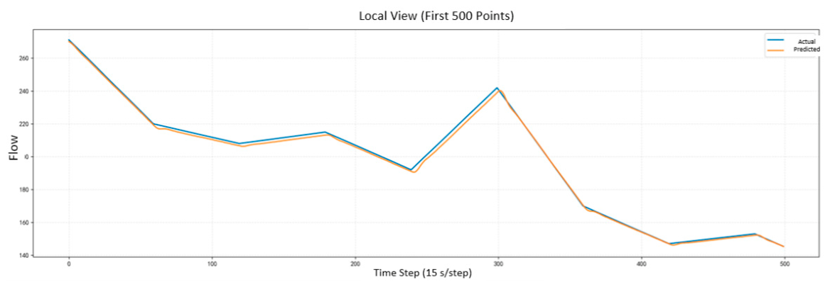 Preprints 212771 g003