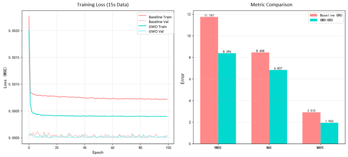 Preprints 212771 g004