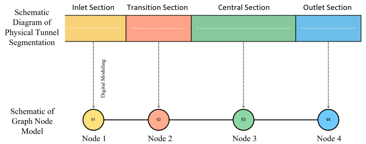 Preprints 212771 g006