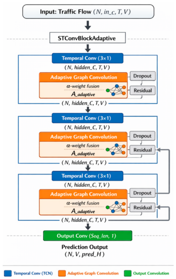 Preprints 212771 g009