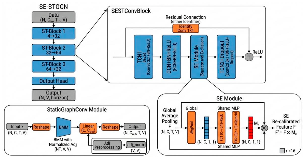 Preprints 212771 g012