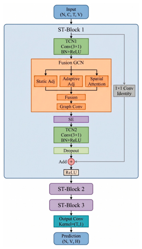 Preprints 212771 g015