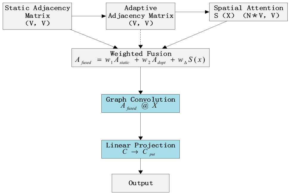 Preprints 212771 g017
