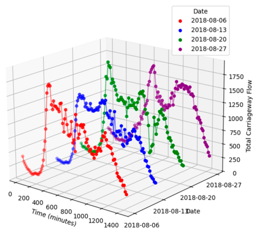 Preprints 212771 g020