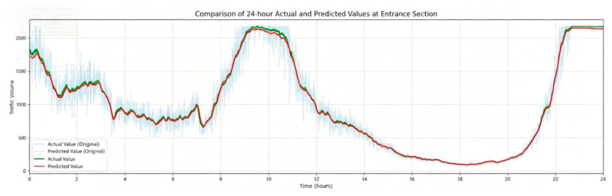 Preprints 212771 g023