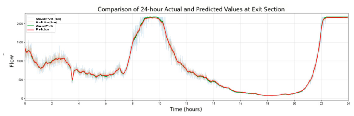 Preprints 212771 g024