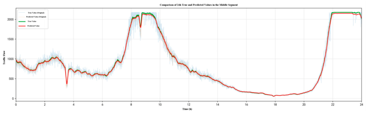 Preprints 212771 g025