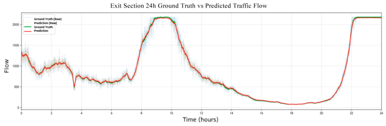 Preprints 212771 g026