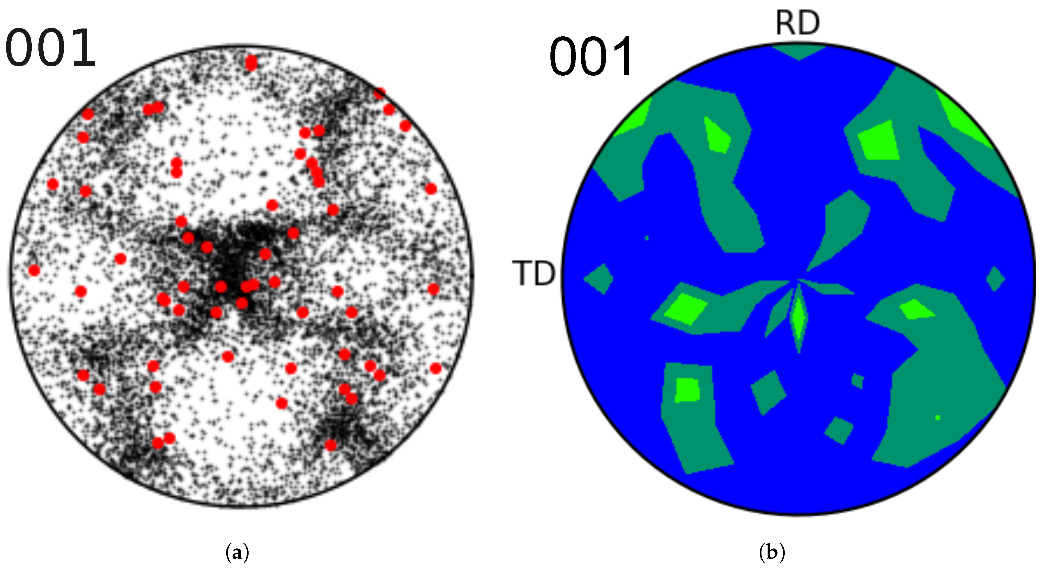 Preprints 105808 g001