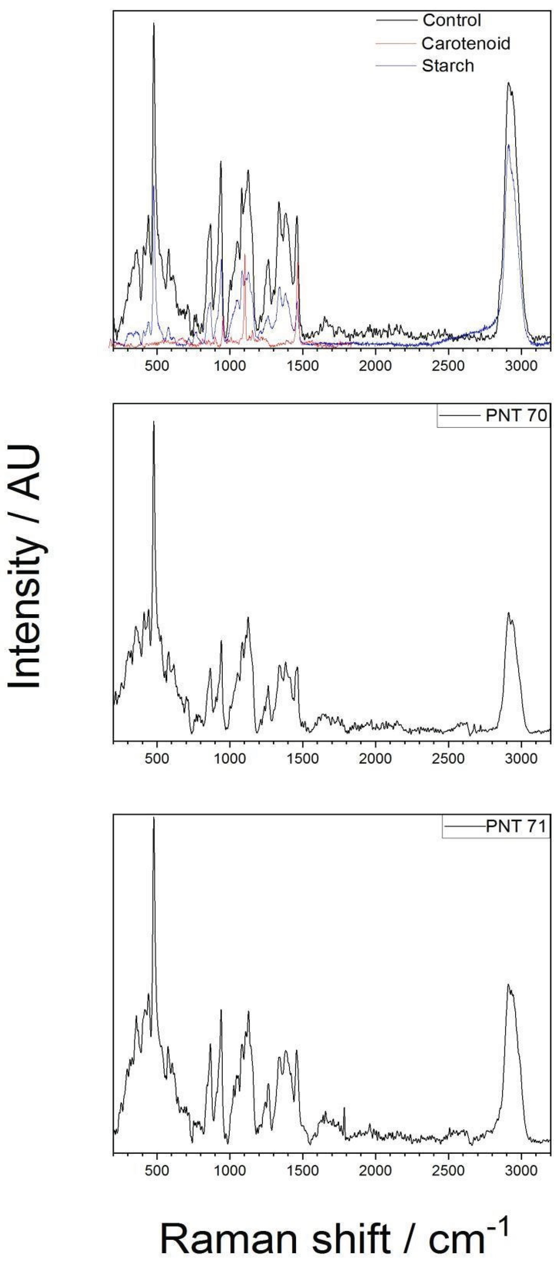 Preprints 183512 g002