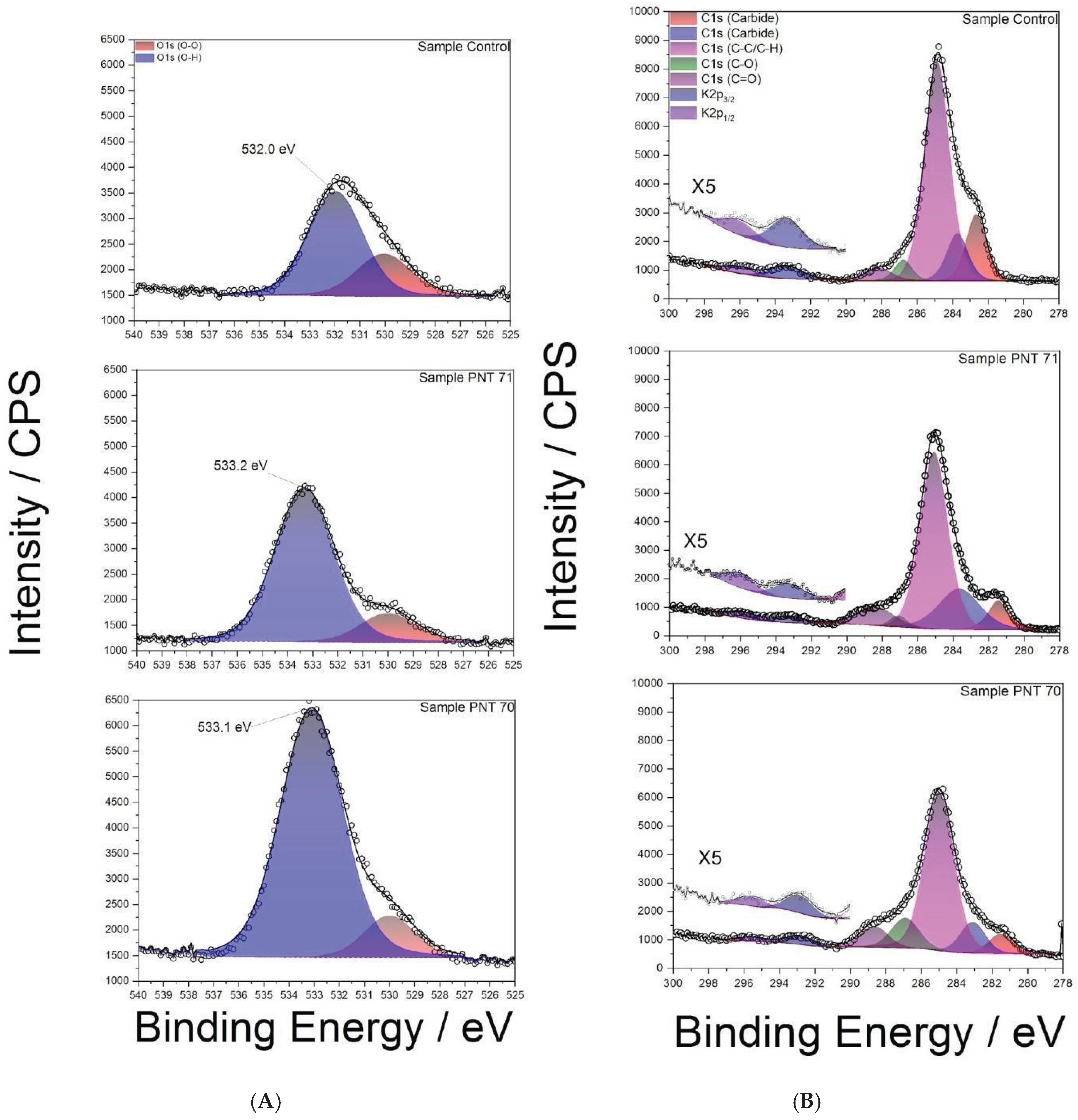 Preprints 183512 g003