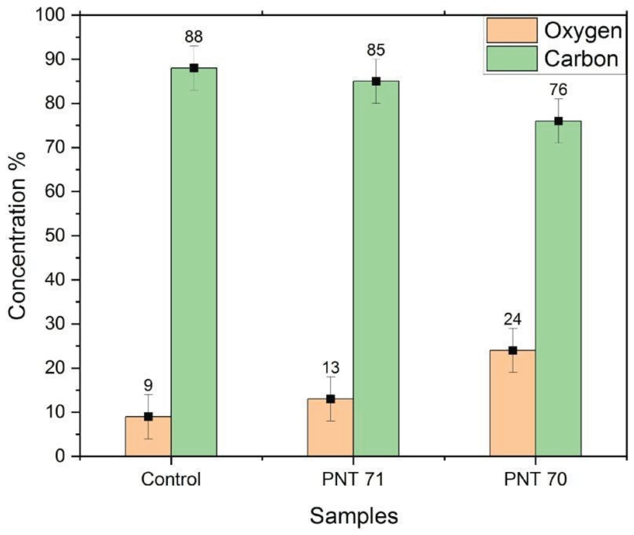 Preprints 183512 g004