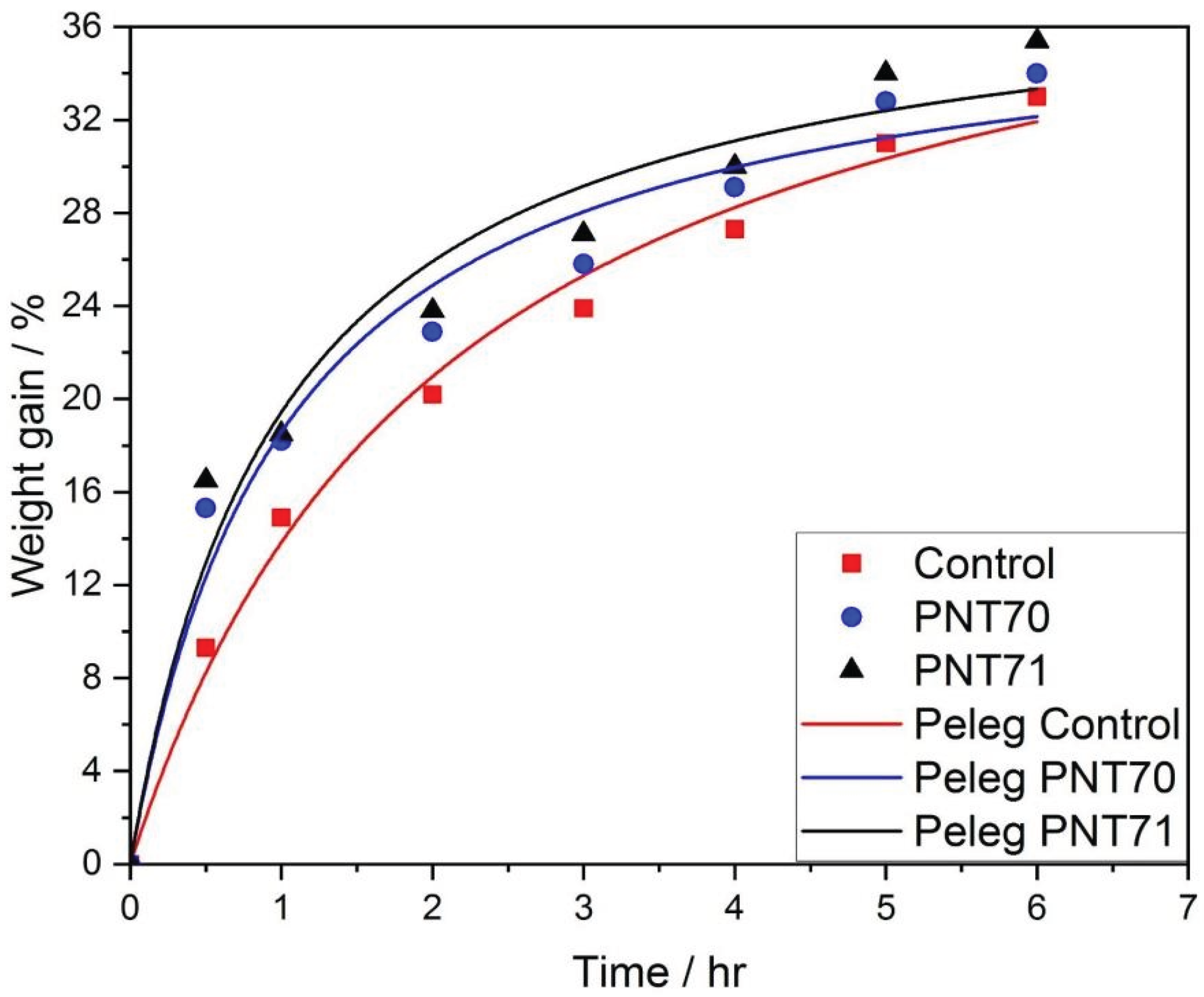 Preprints 183512 g009