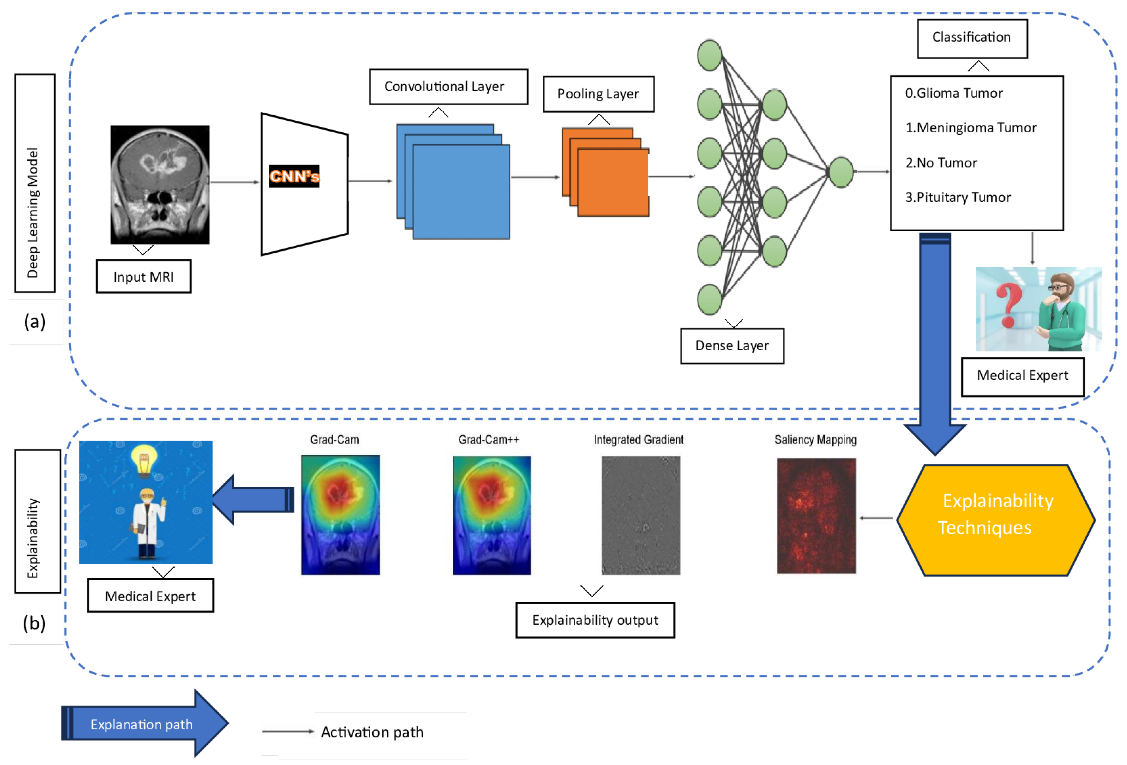 Preprints 99138 g003