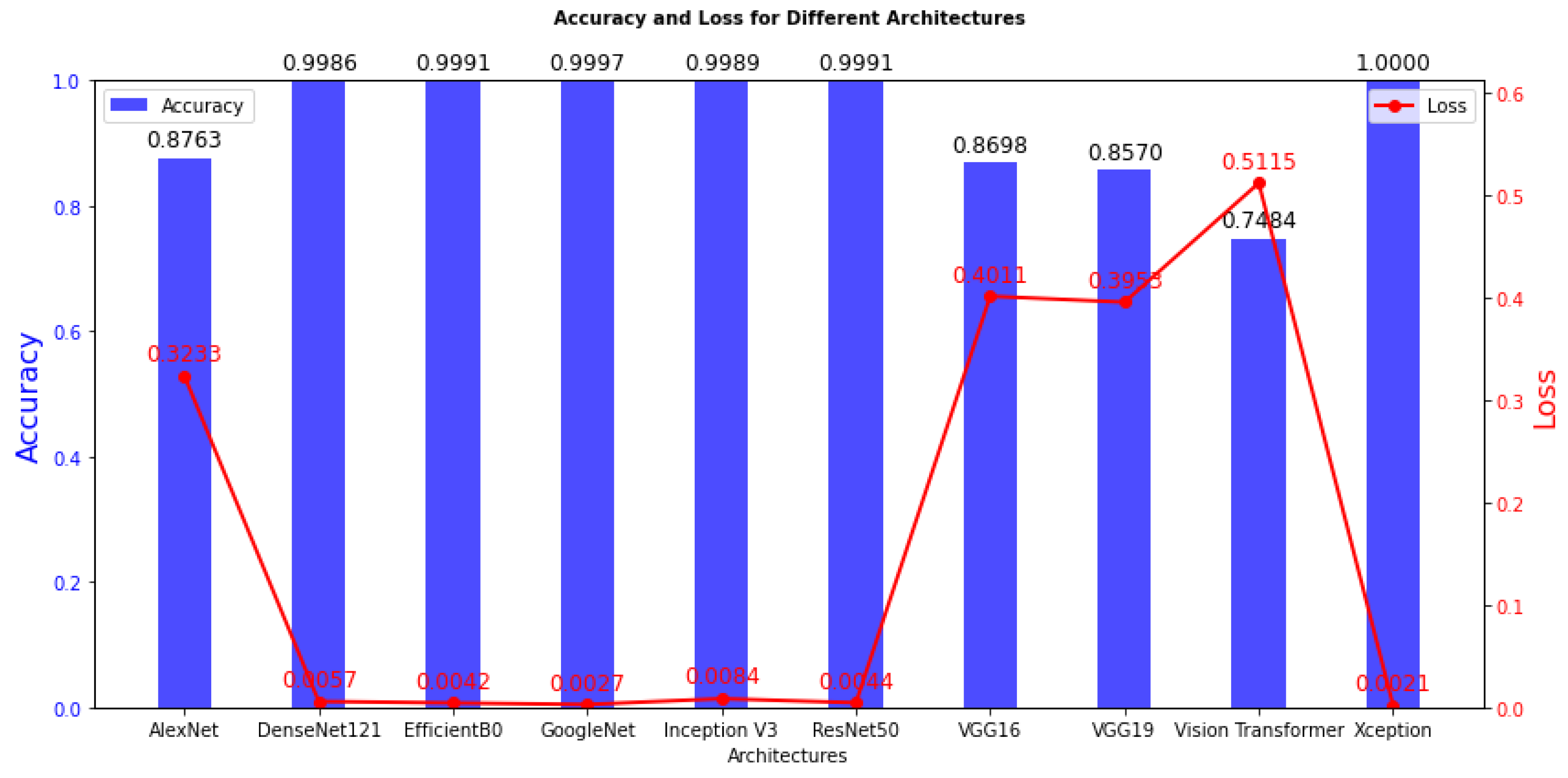 Preprints 99138 g004