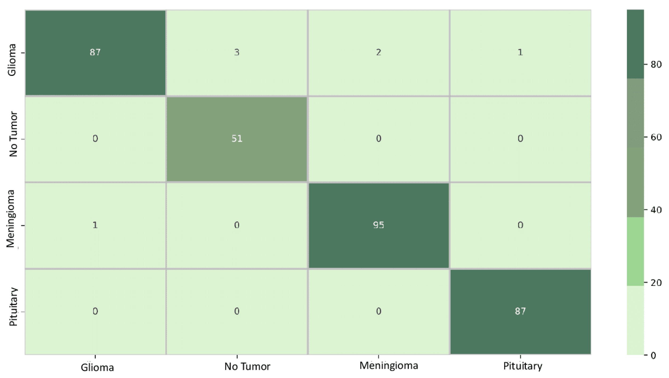 Preprints 99138 g007