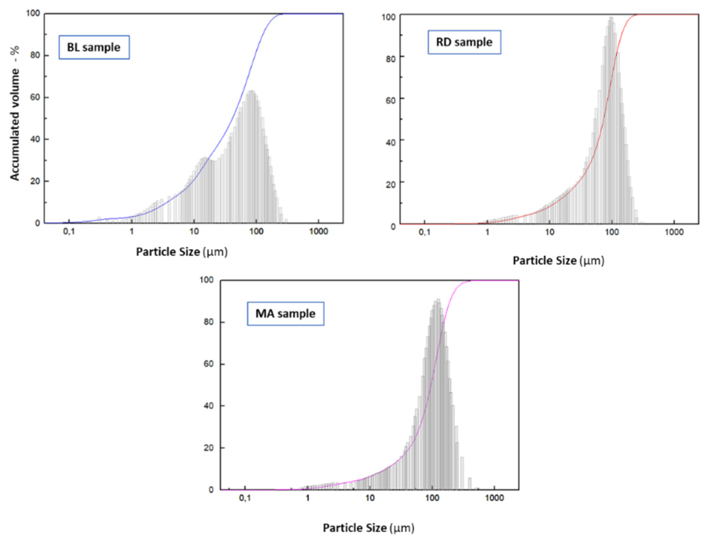 Preprints 93055 g003