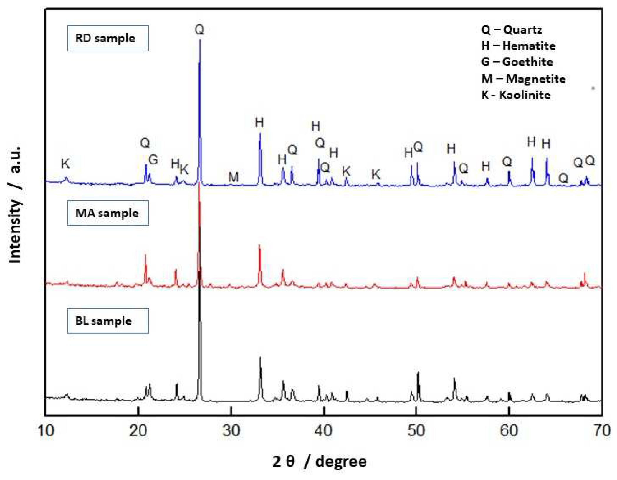 Preprints 93055 g005