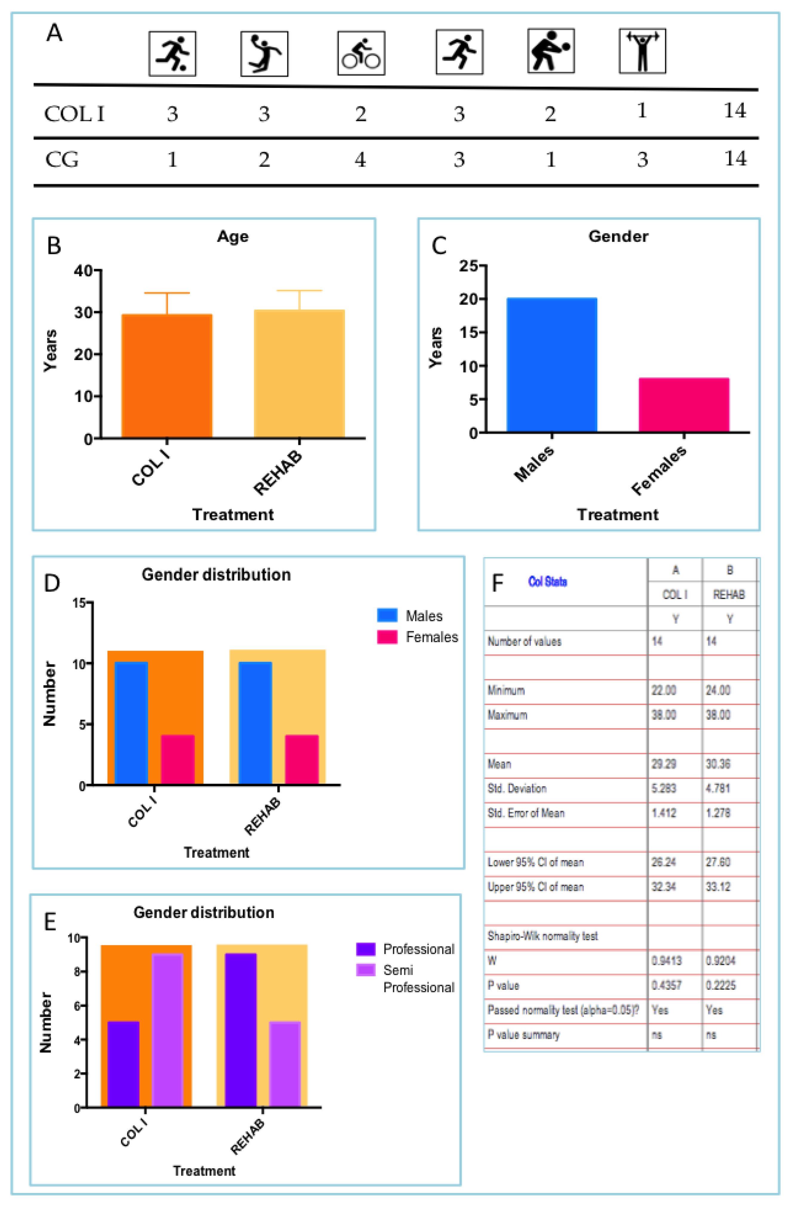 Preprints 169545 g002