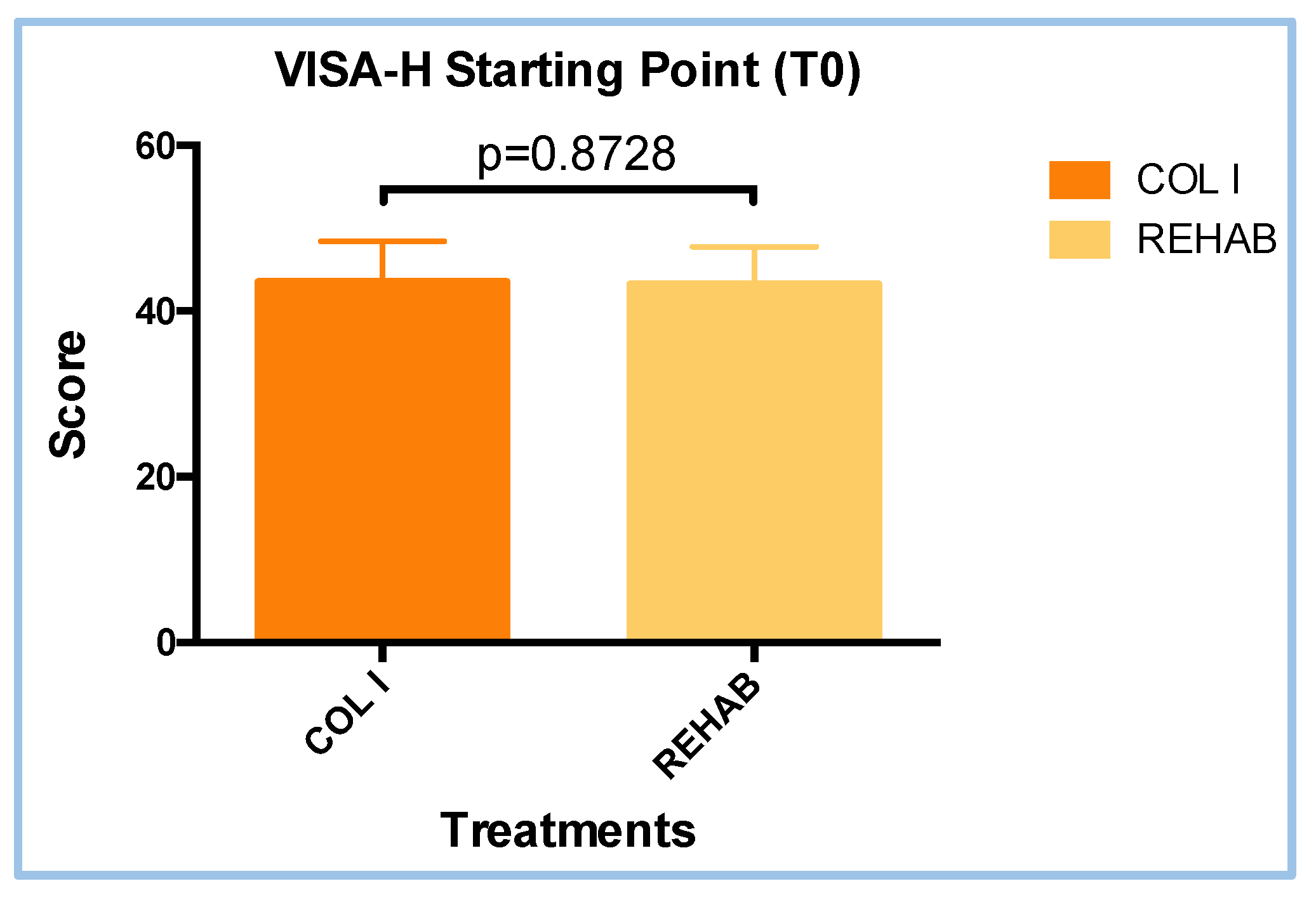 Preprints 169545 g003