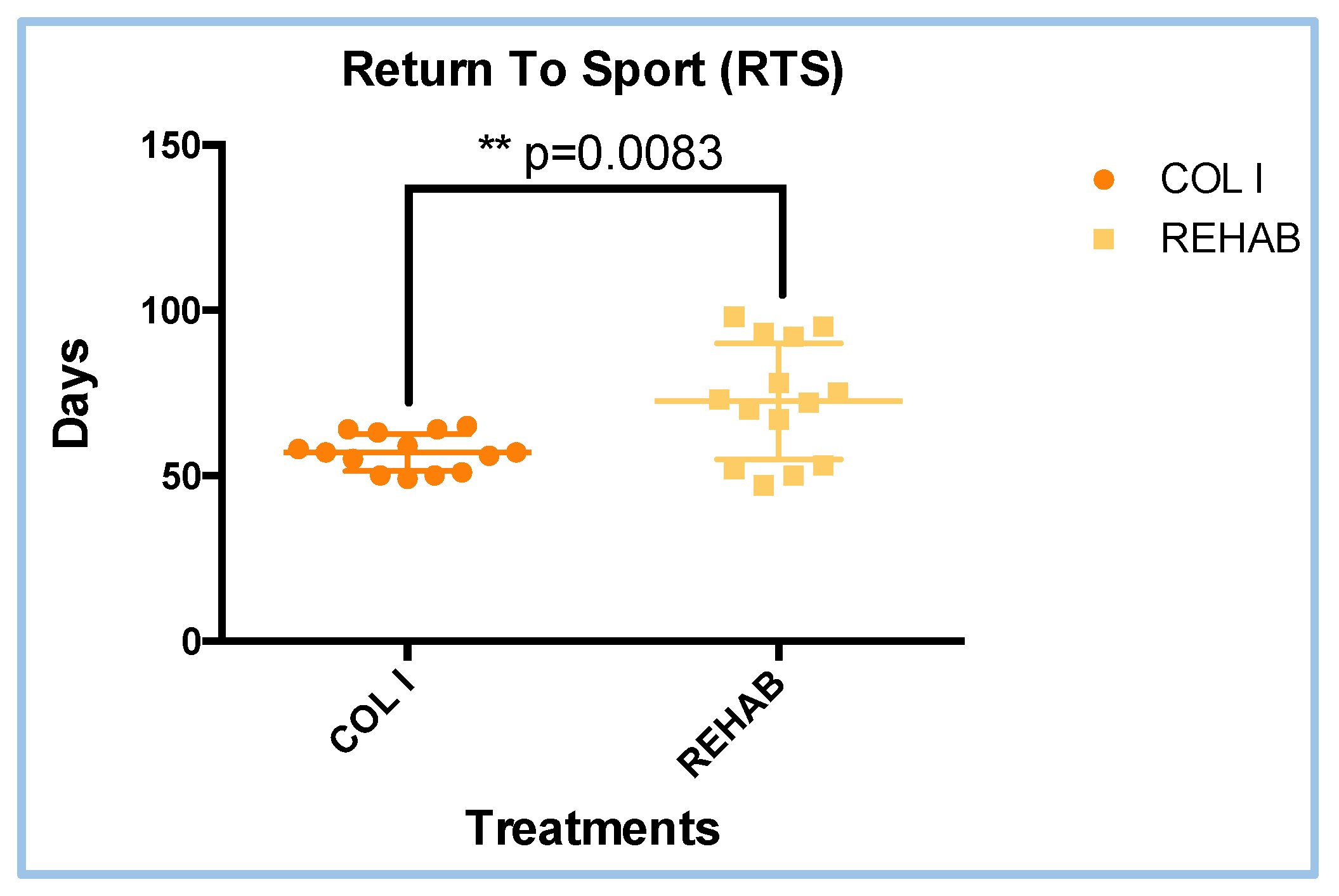 Preprints 169545 g004