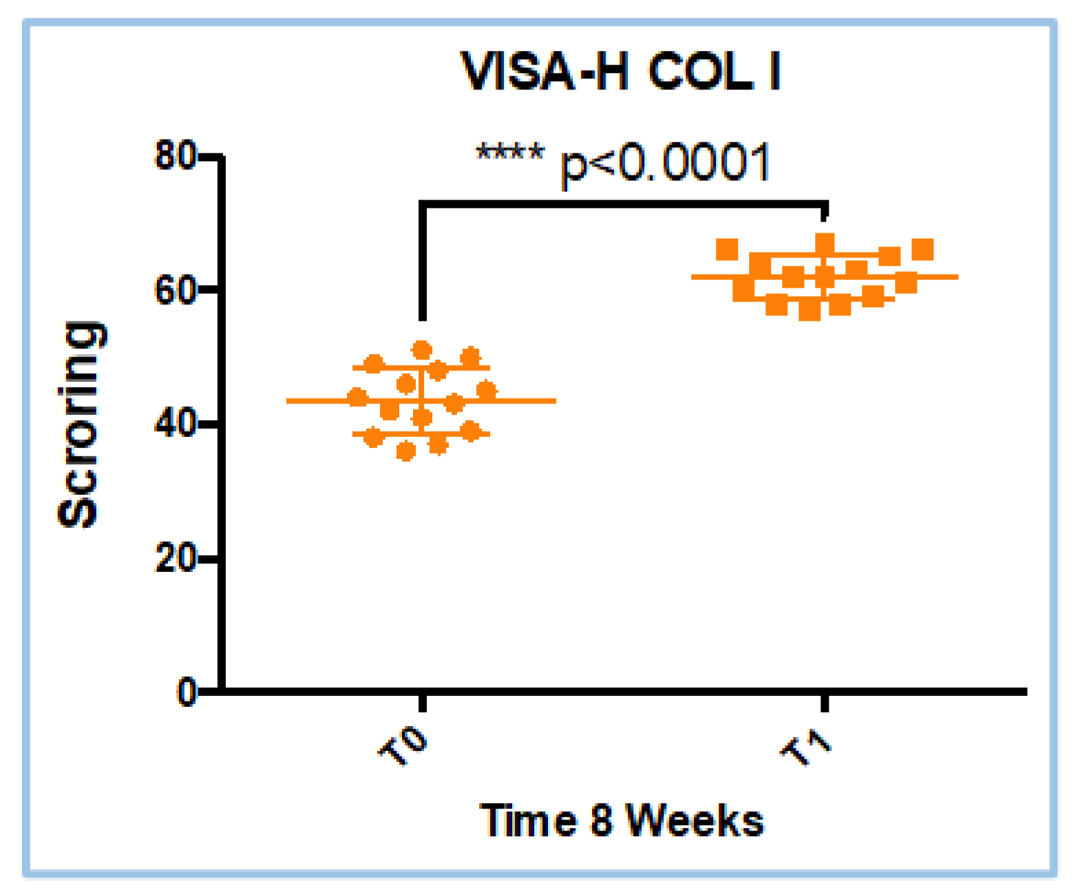 Preprints 169545 g005