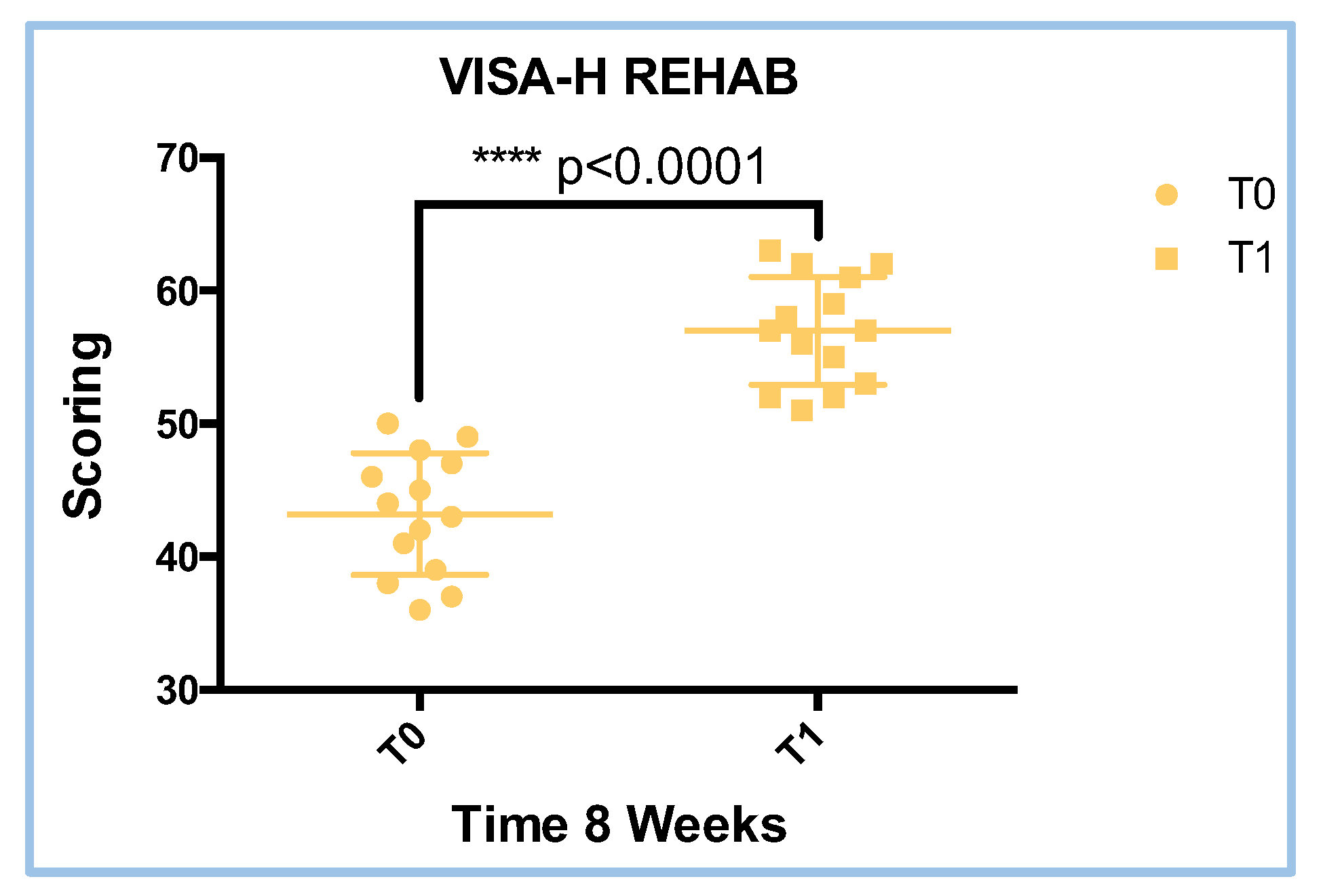Preprints 169545 g006
