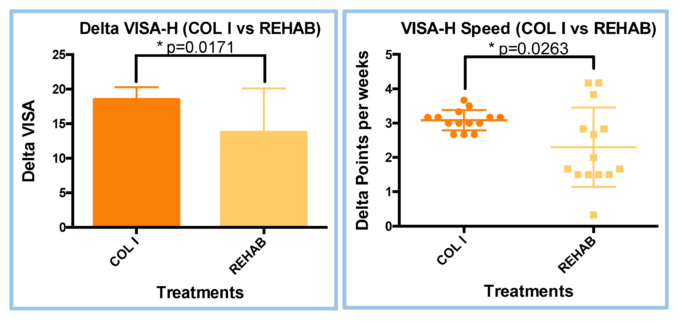 Preprints 169545 g007