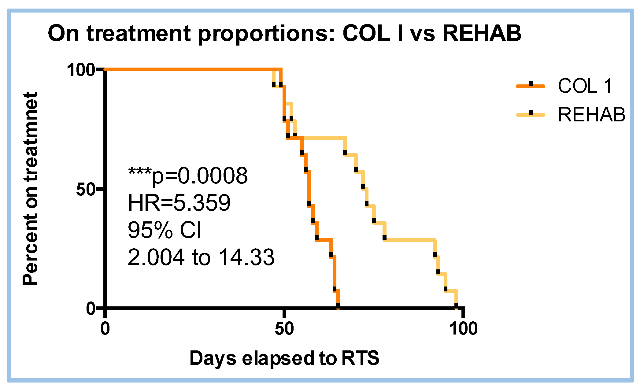 Preprints 169545 g008