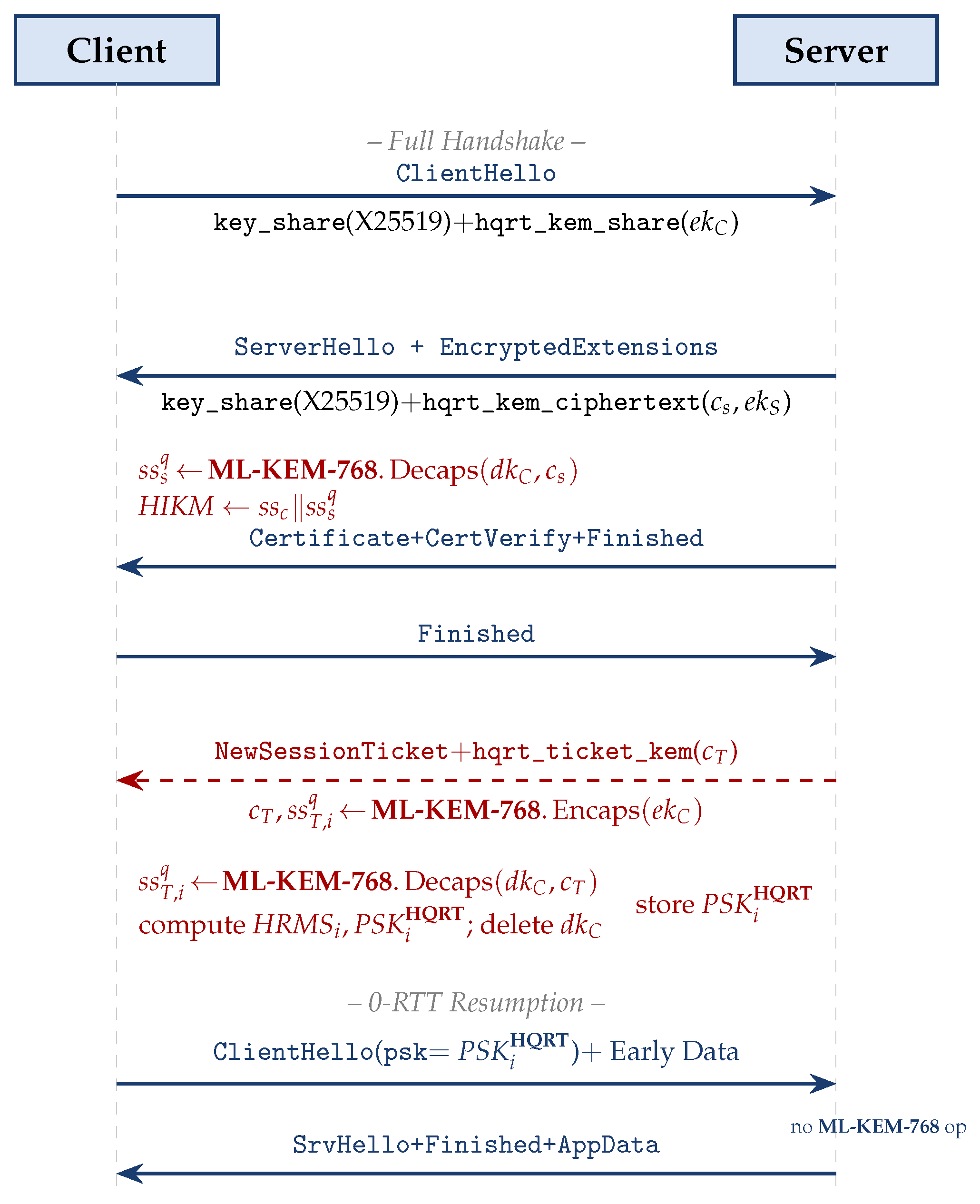 Preprints 206958 g001