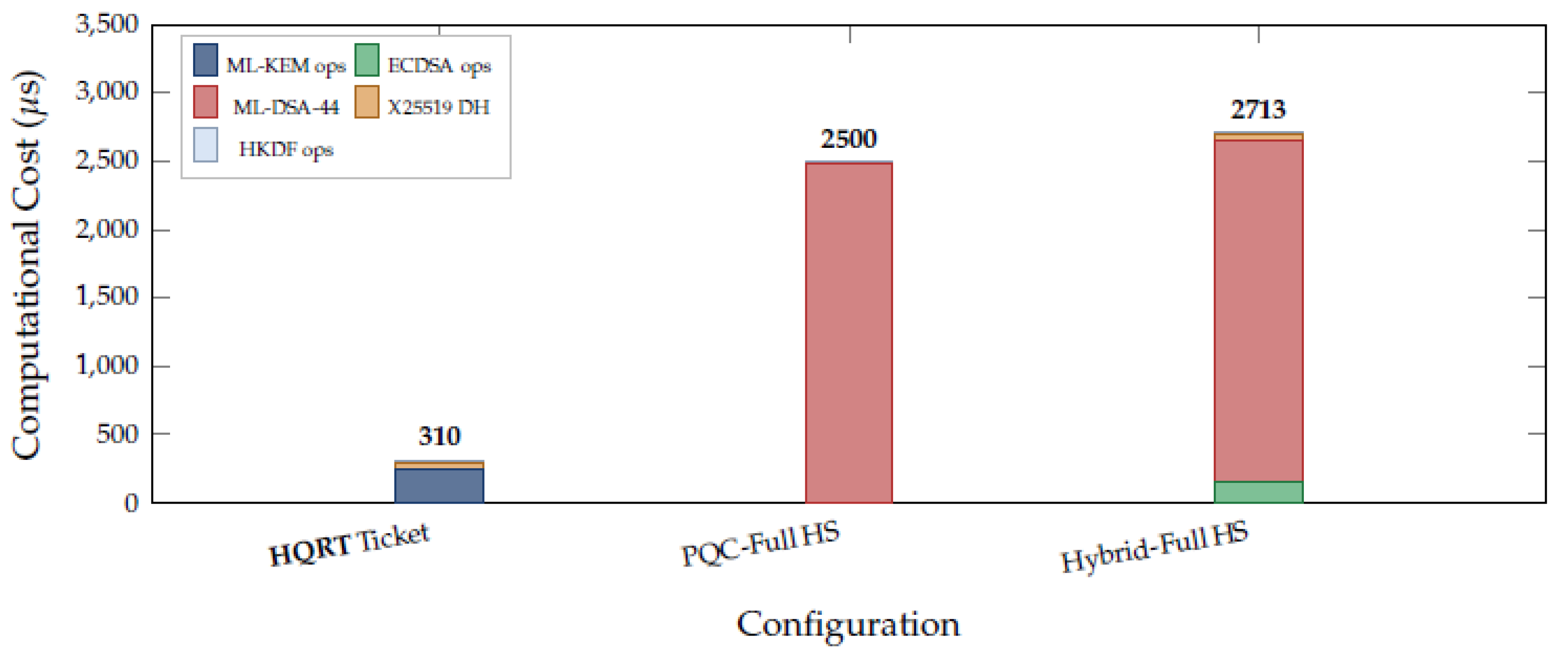 Preprints 206958 g003