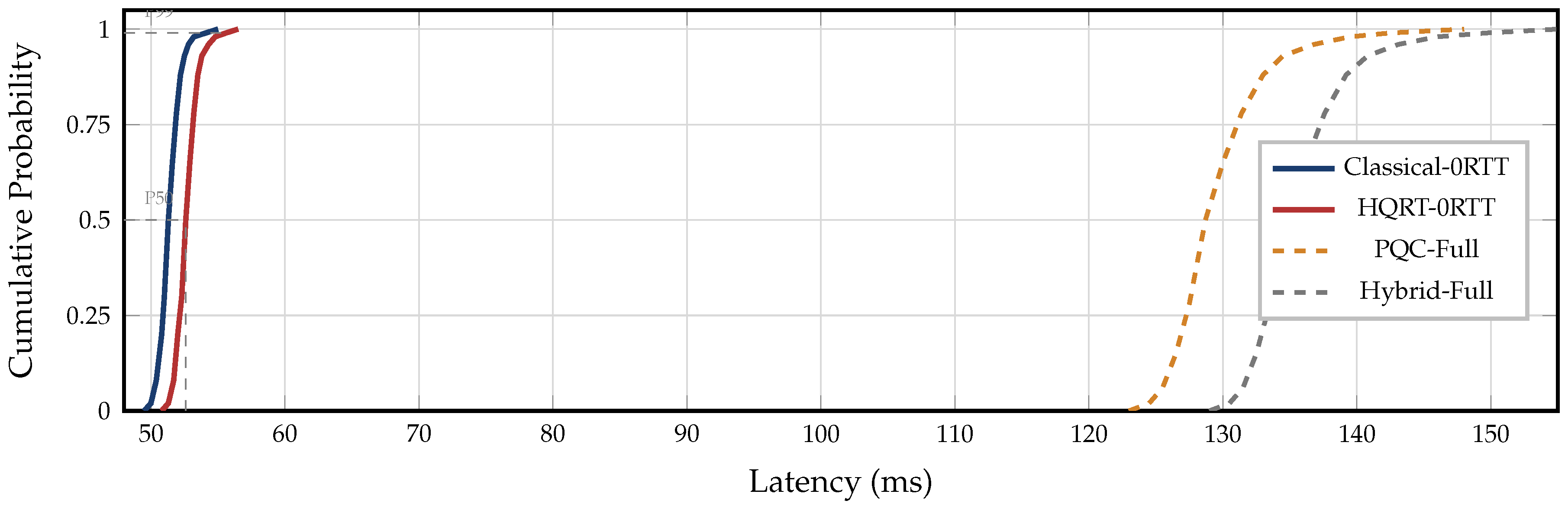 Preprints 206958 g004