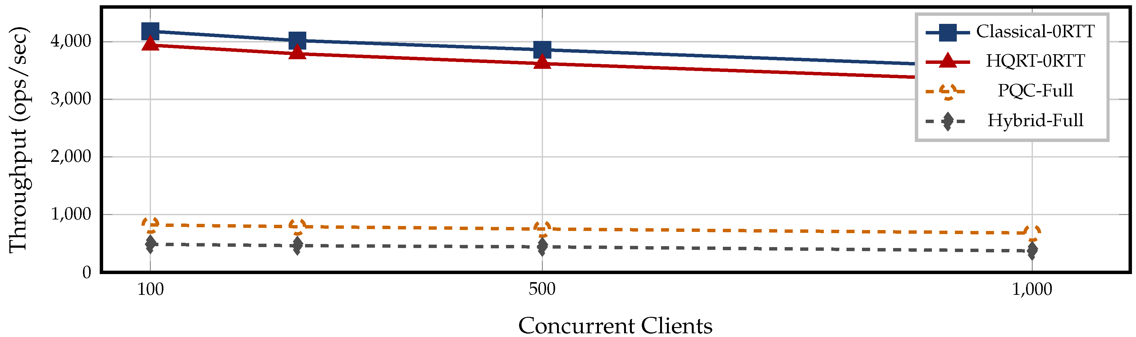 Preprints 206958 g005