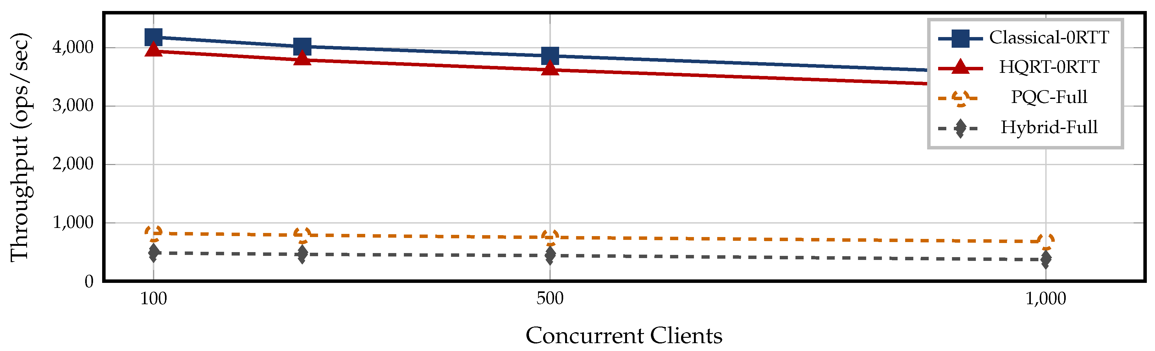 Preprints 206958 g006