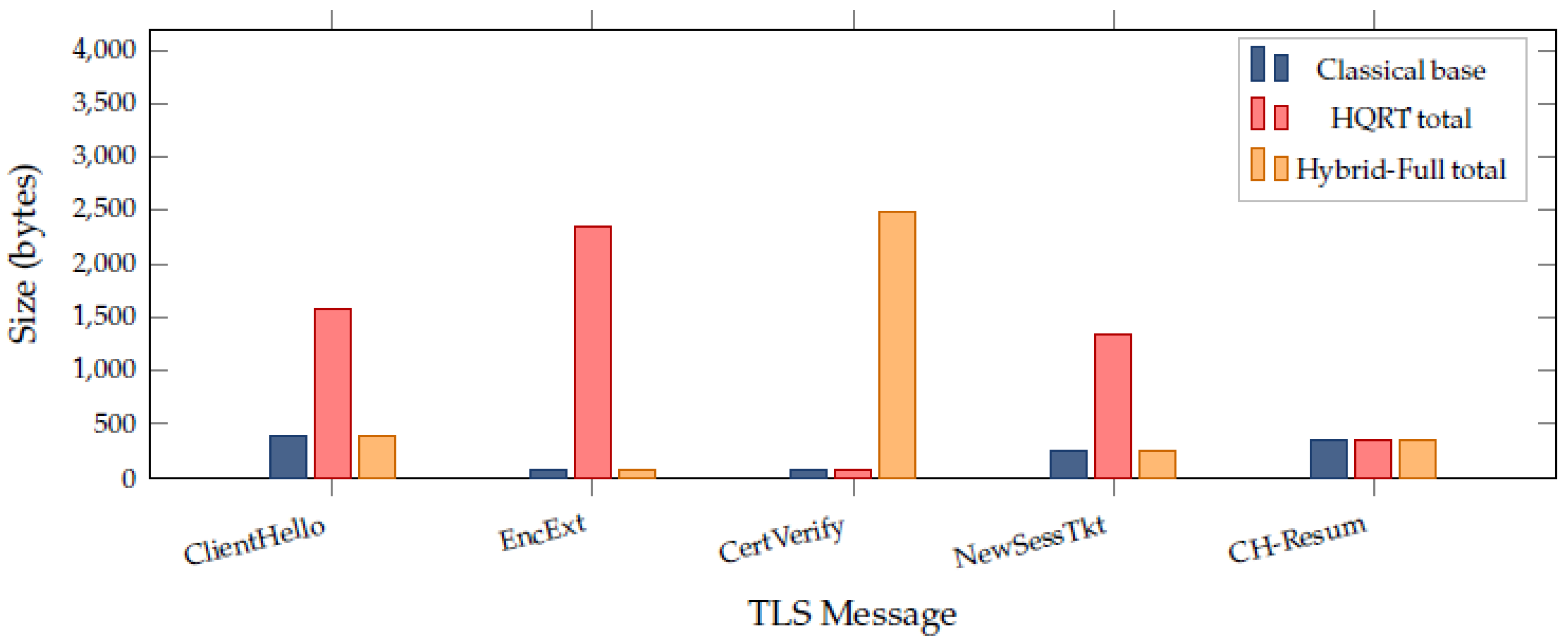 Preprints 206958 g007