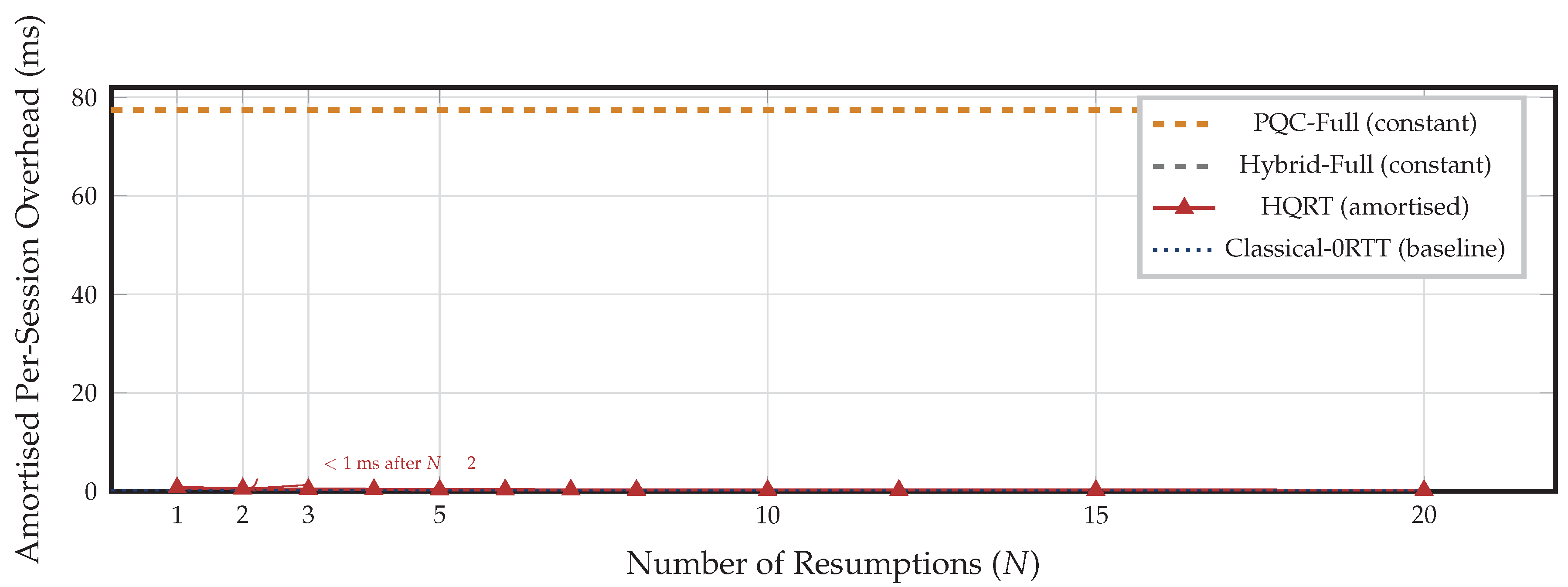 Preprints 206958 g008