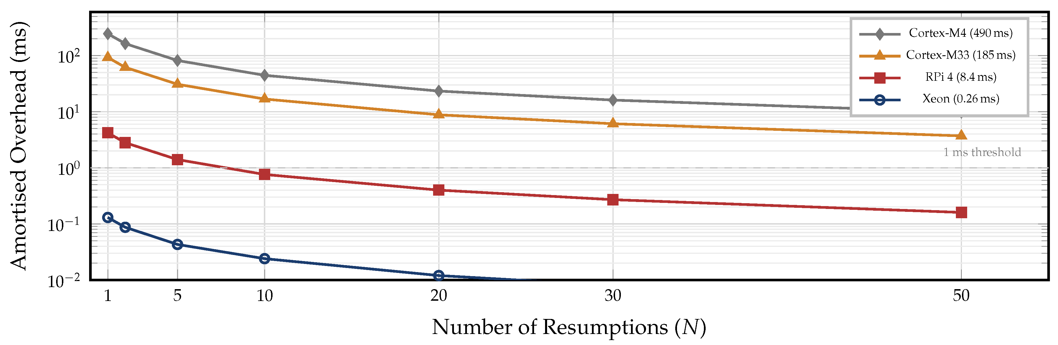 Preprints 206958 g009