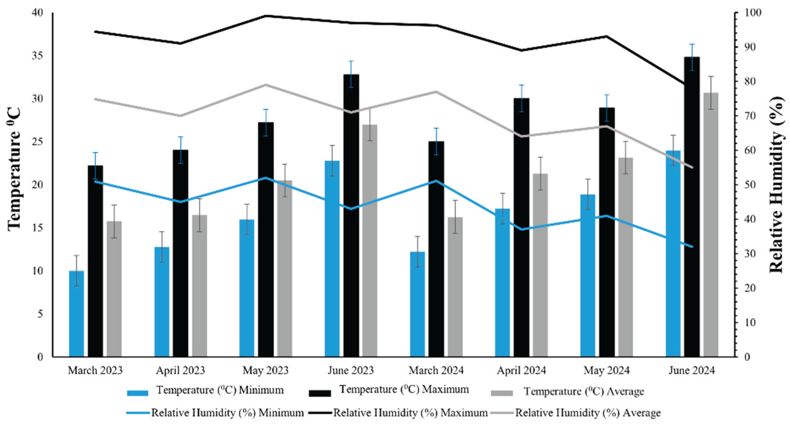 Preprints 194482 g001