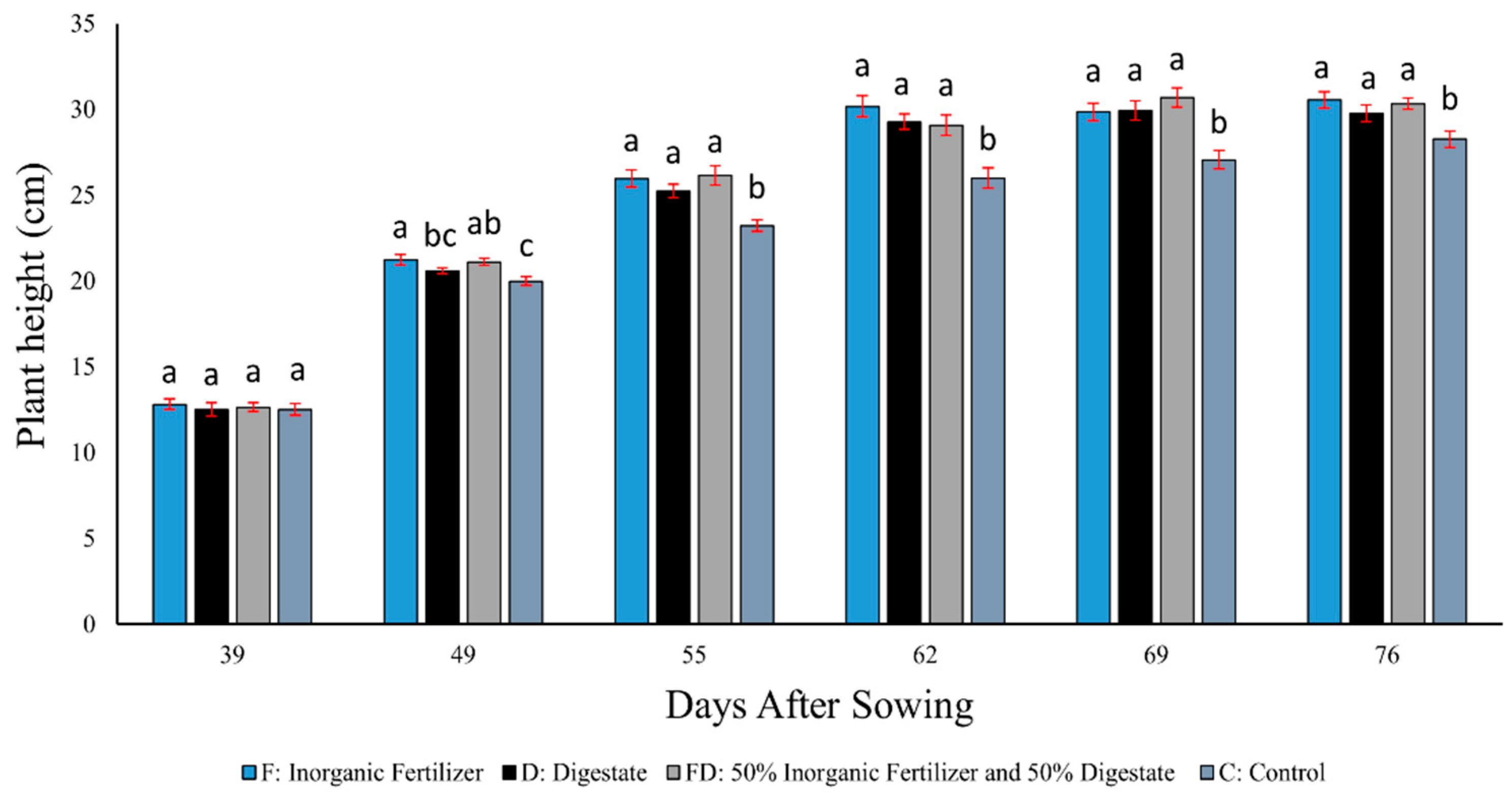 Preprints 194482 g002