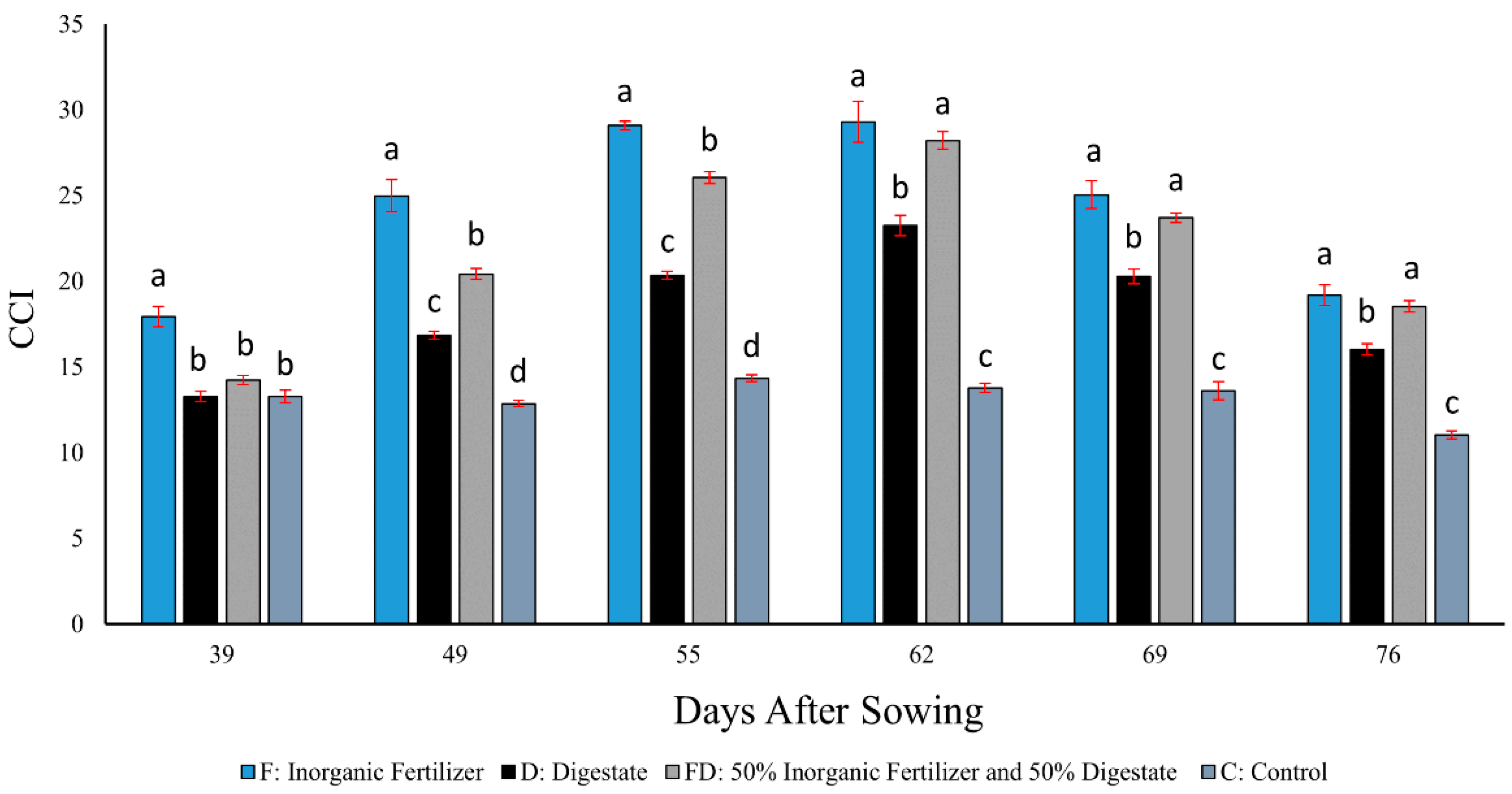 Preprints 194482 g003