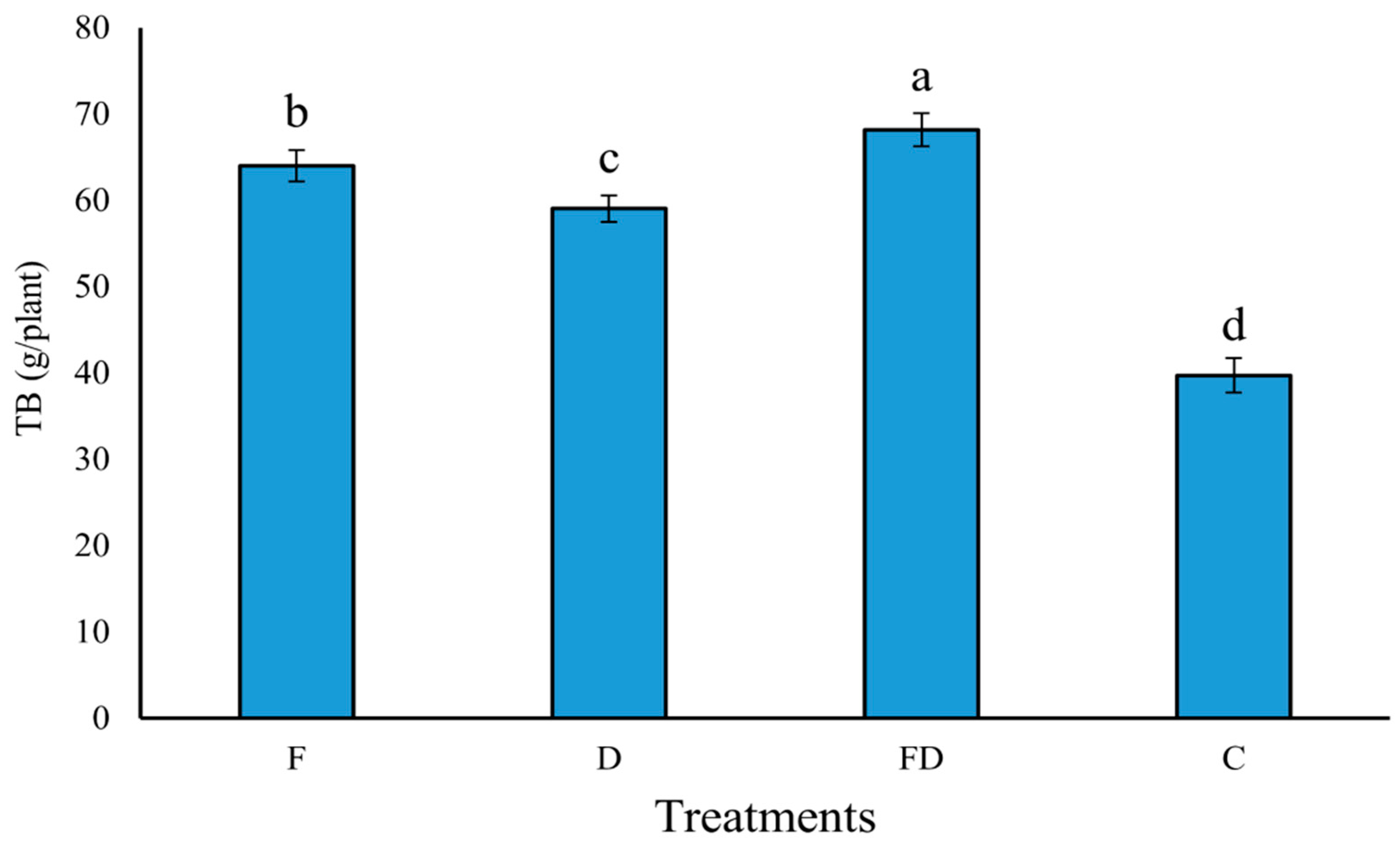 Preprints 194482 g004