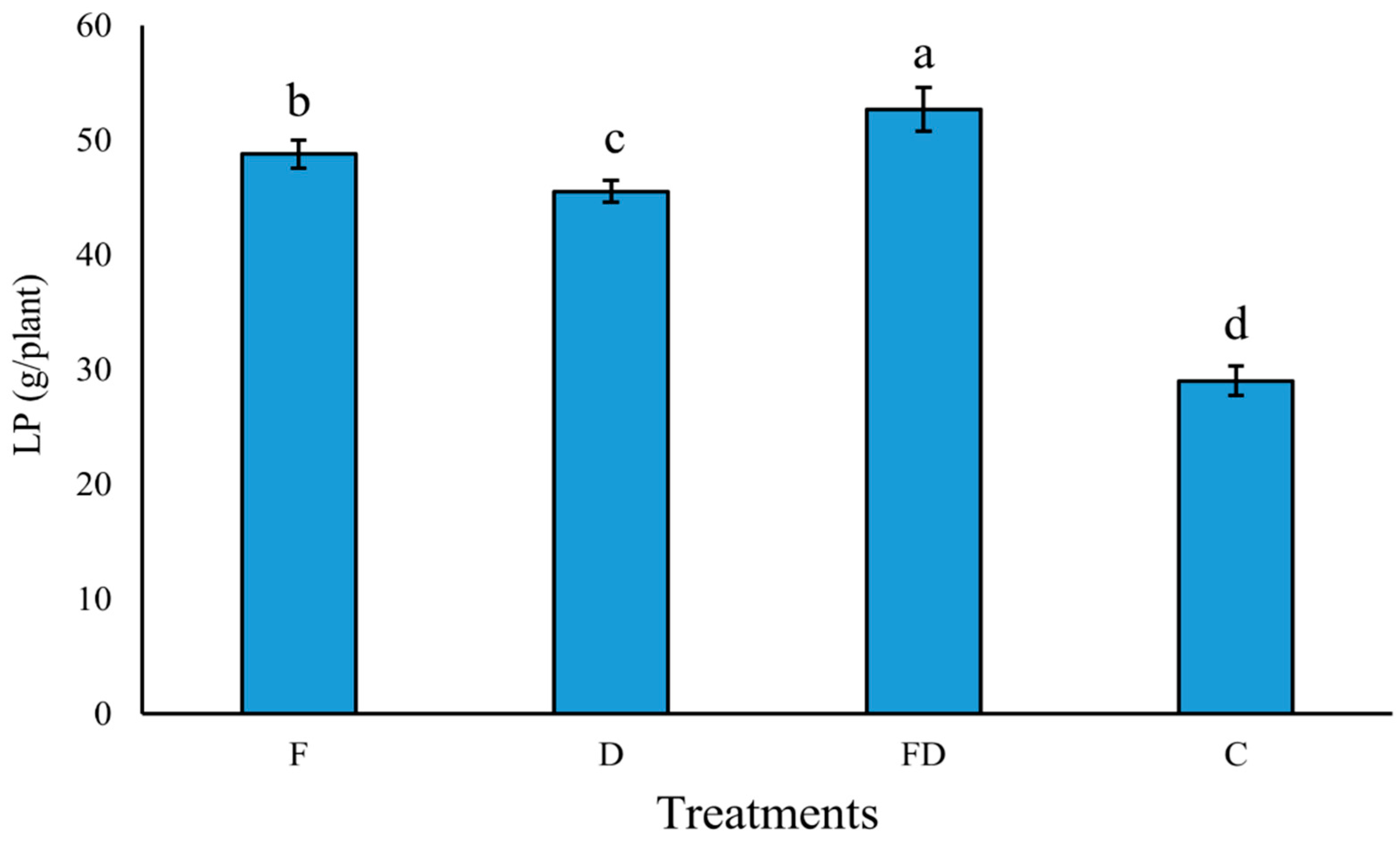 Preprints 194482 g005