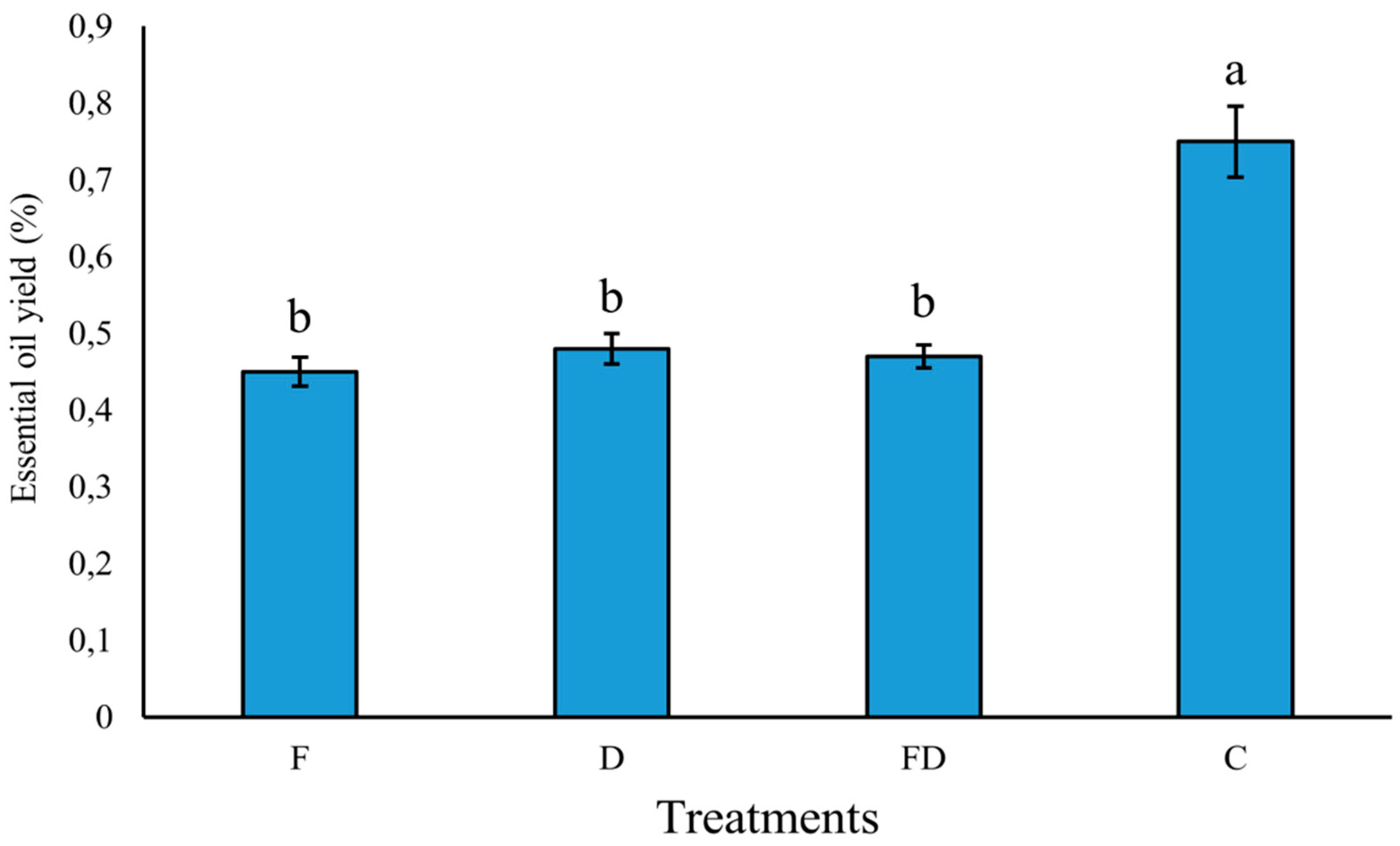 Preprints 194482 g006