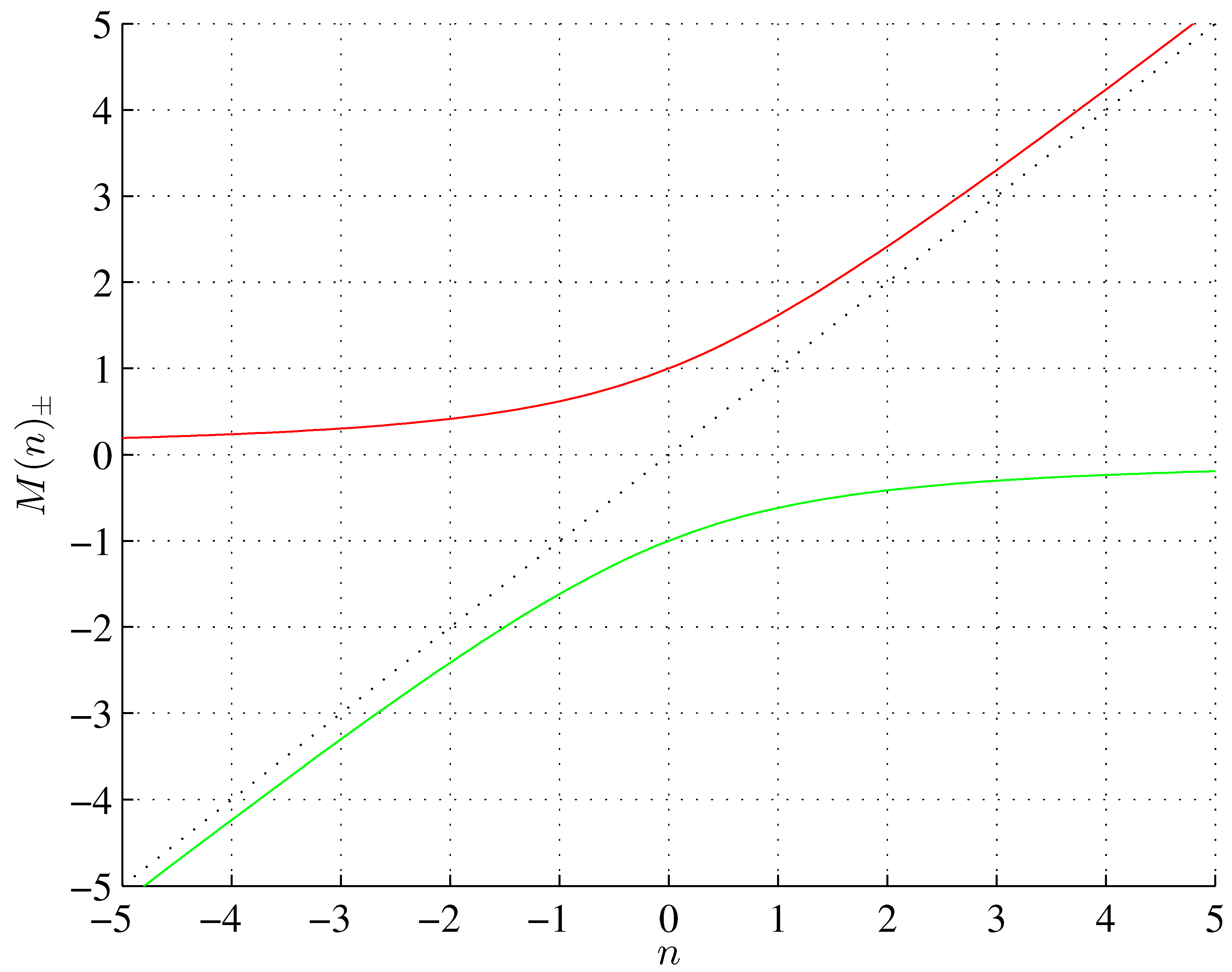 Preprints 97915 g002