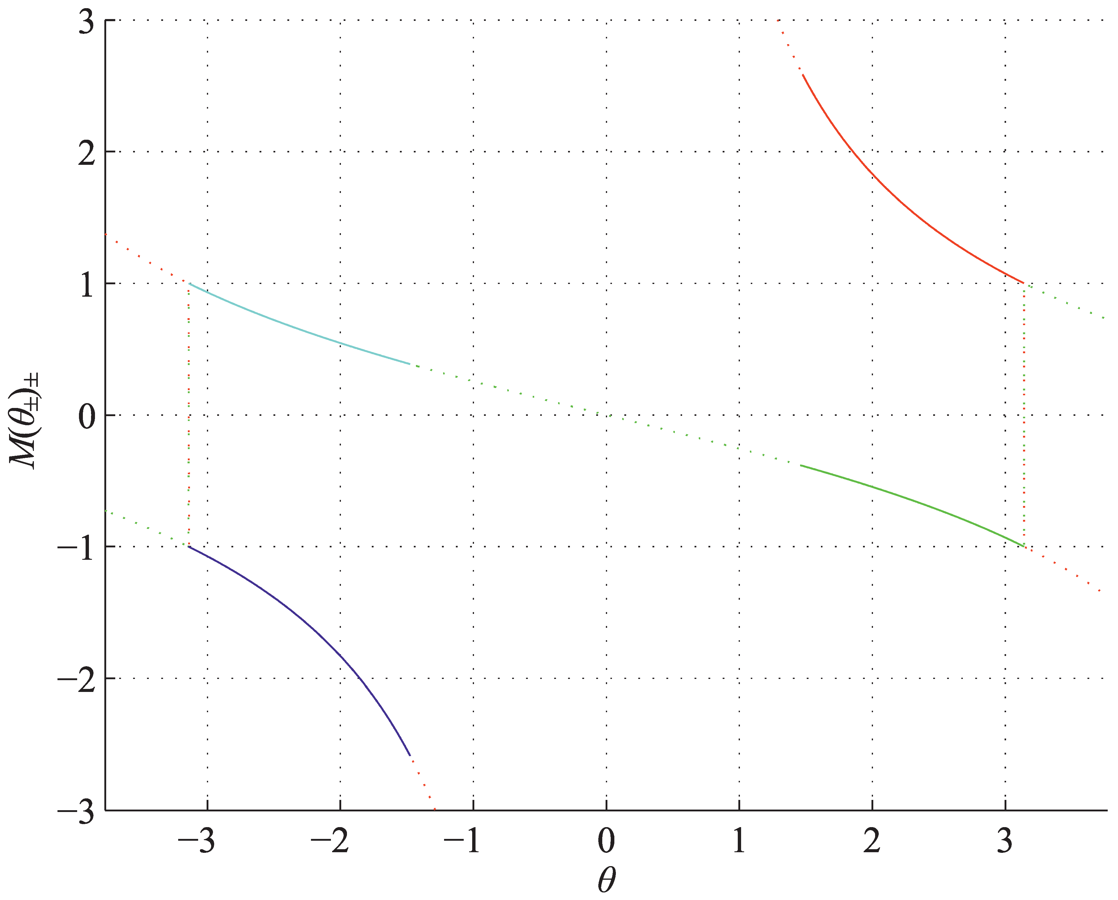 Preprints 97915 g005