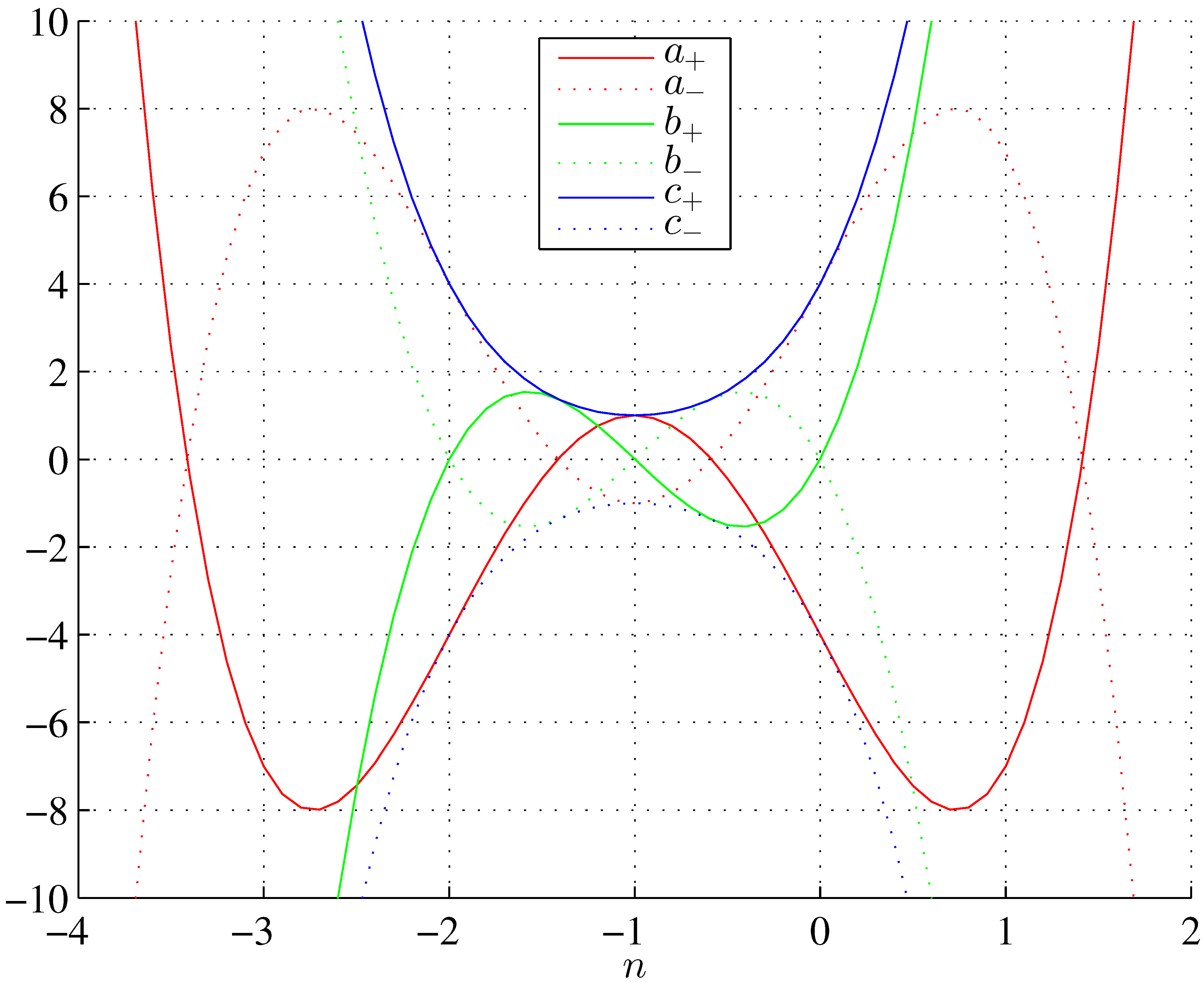 Preprints 97915 g006