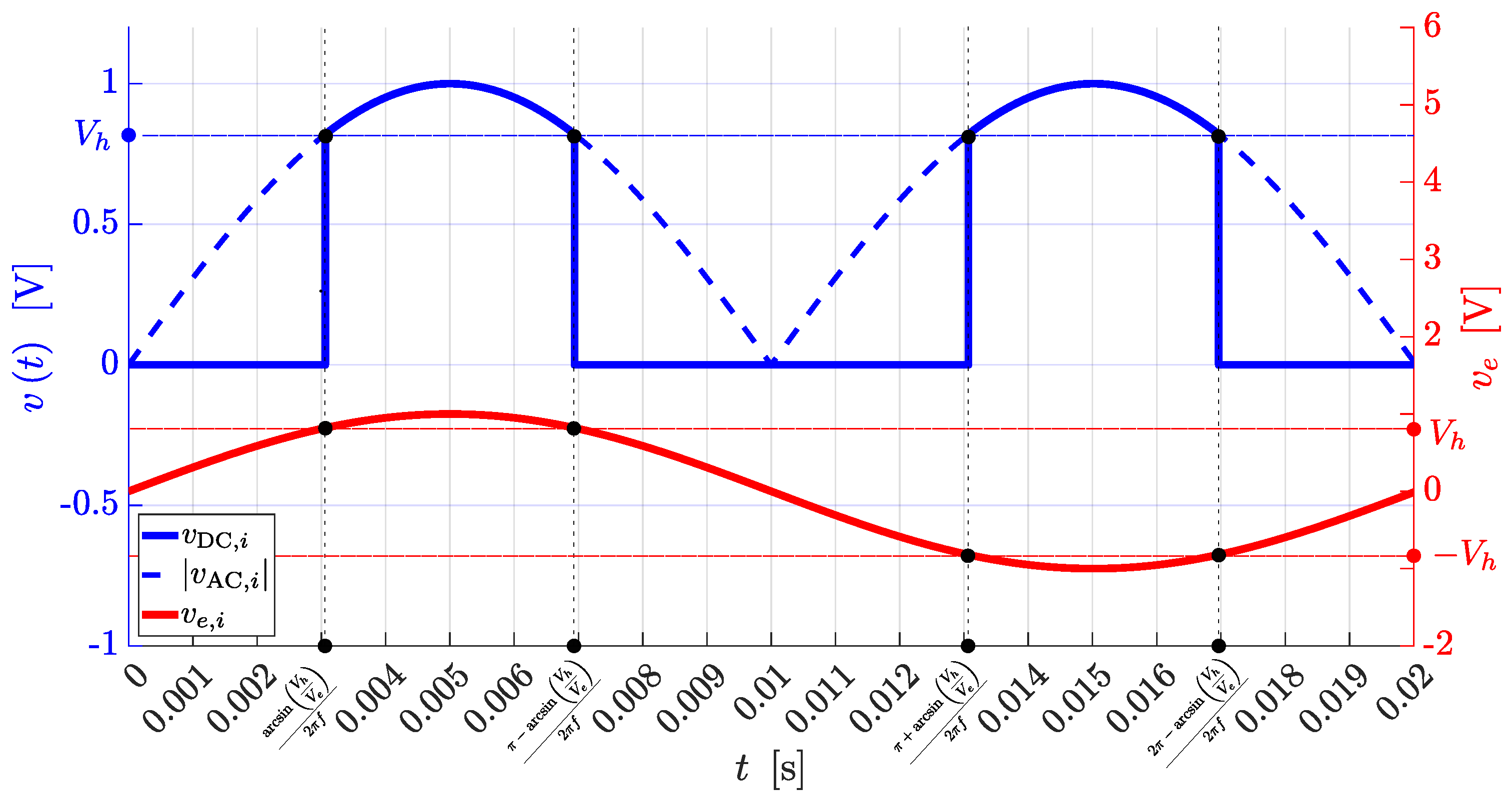 Preprints 139182 g004