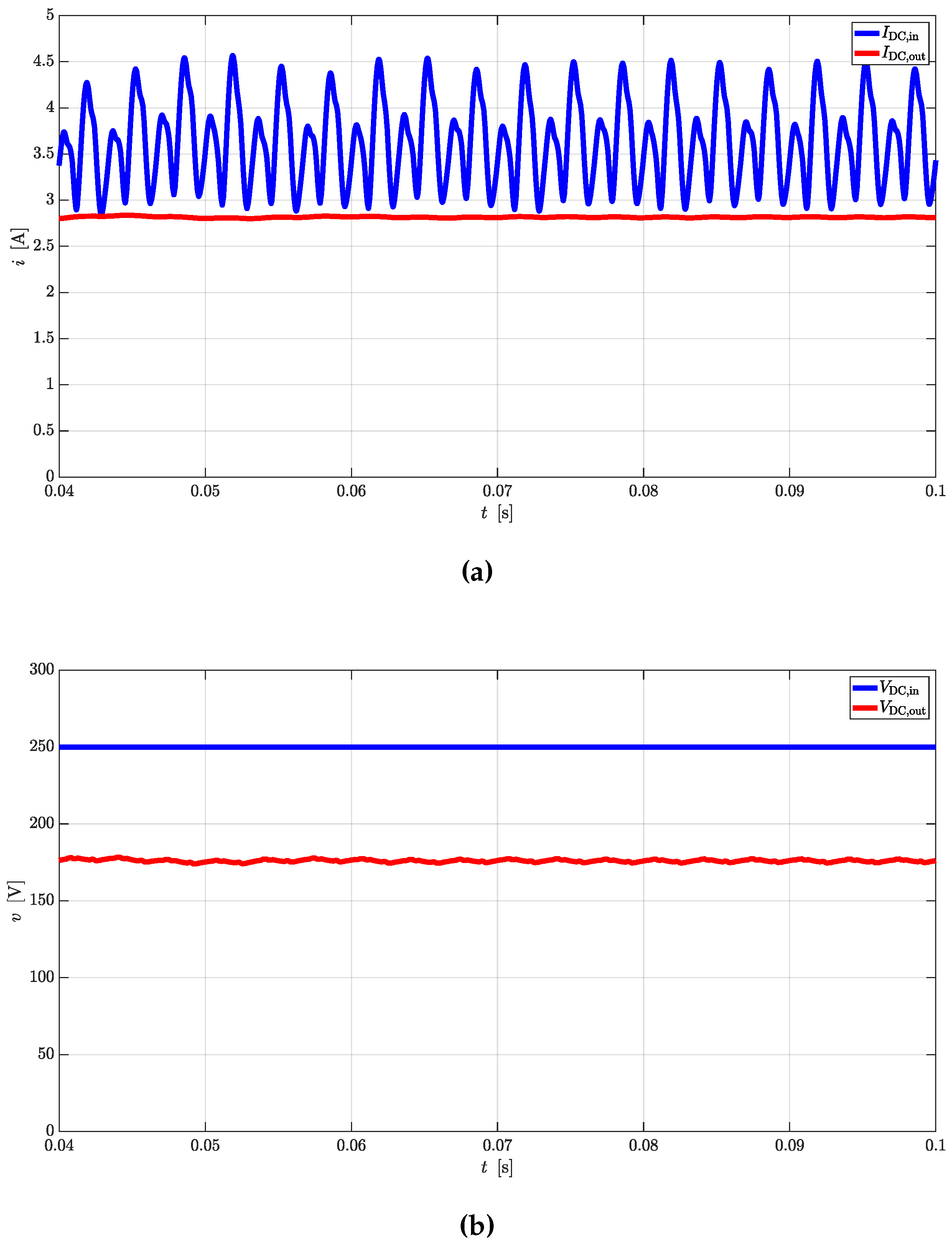 Preprints 139182 g011